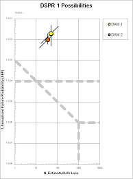 F-N chart for dam safety.png