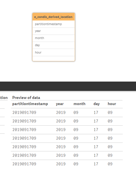 Data Model Viewer after successful load