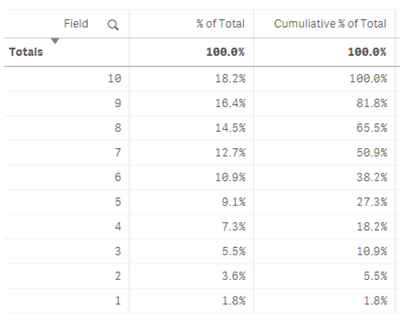 Percentage of Total.PNG