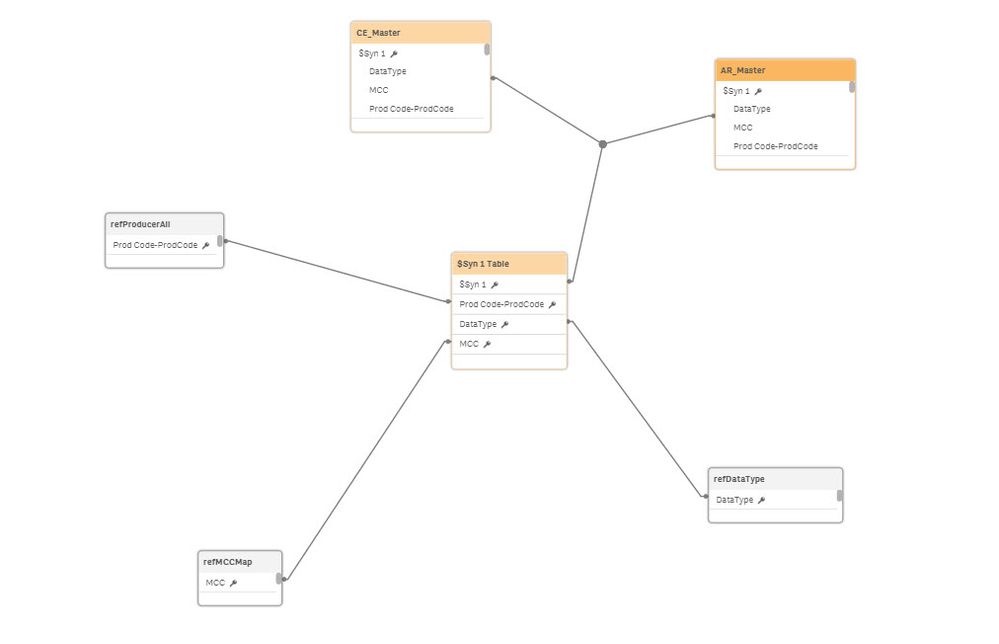 Qlik Example