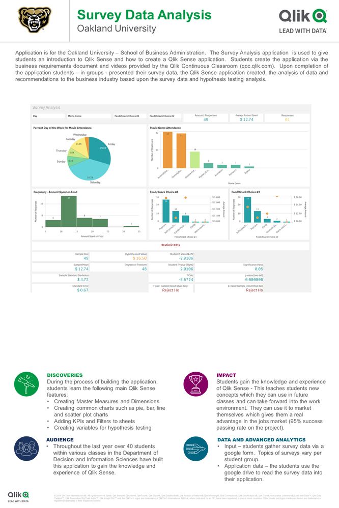 OAKLAND UNIVERSITY - Survey Data Analysis.jpg