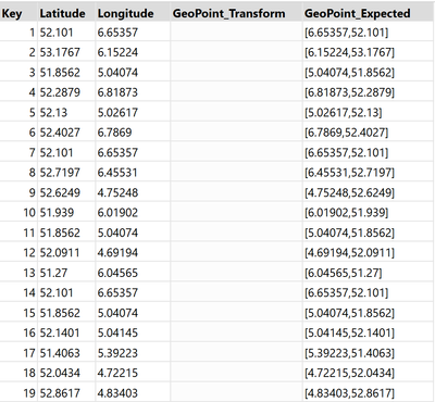 GeoPoint.PNG