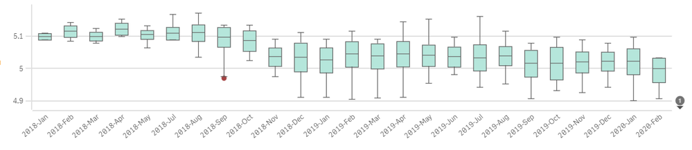 BoxPlotchart.PNG