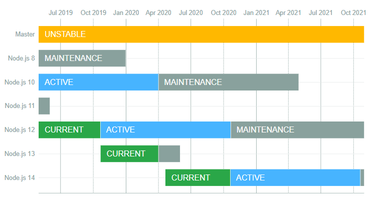 releases_support_nodejs.png