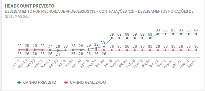 Gráfico De Linhas Qlik Community 1676395 1400