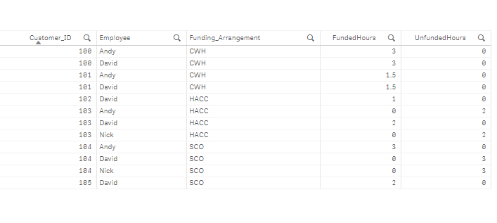 Clasified Data.PNG