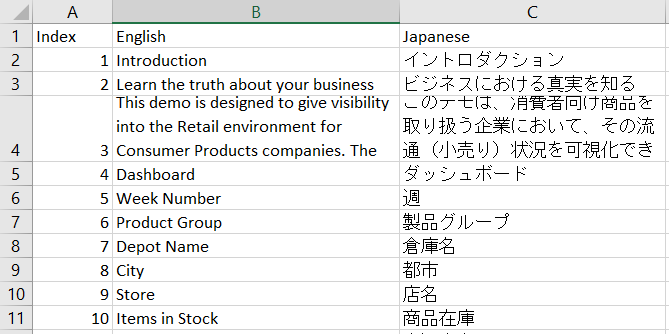 Snippet of Excel translation sheet
