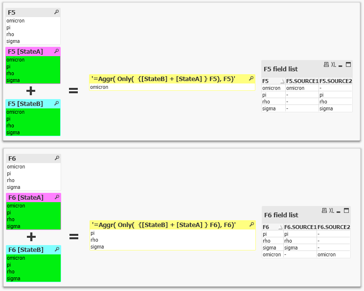 20200225_Set_operand_breakdown_when_combining_alternate_states_Image_2.png