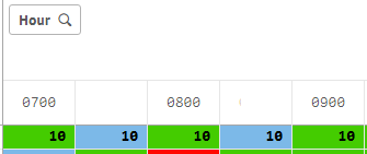 Desired apperance ( no column name for every half hour)