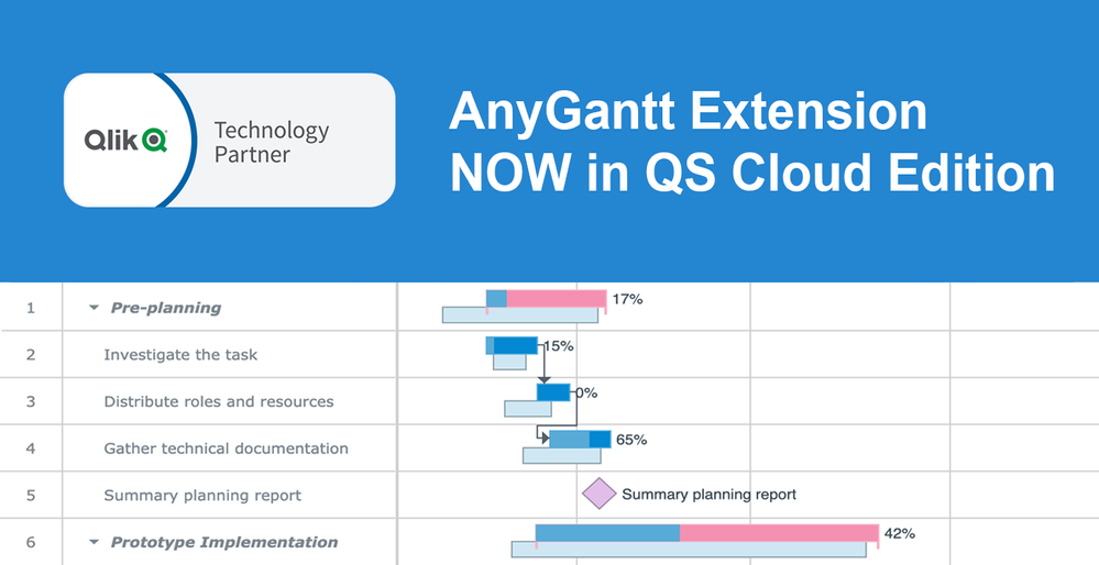 qlik-sense-cloud-extension-gantt-chart.png