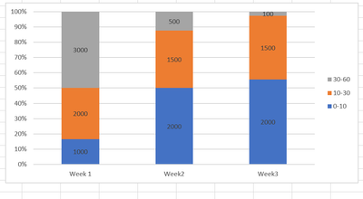 Bar  chart with Y axis