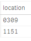 Data in a table