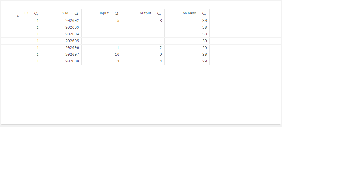 Solved If Missing Value Exists Get Previous Value Qlik Community