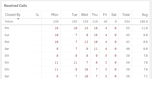 How to sort high to low for multiple columns - Qlik Community - 1688488