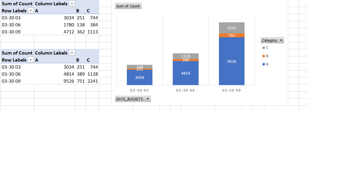 Use Rangesum to make Stacked bar chart with catego... - Qlik Community ...