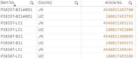 How to sort high to low for multiple columns - Qlik Community - 1688488