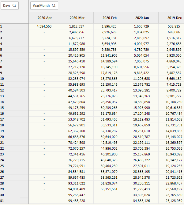 Cumulative Values In Pivot Table