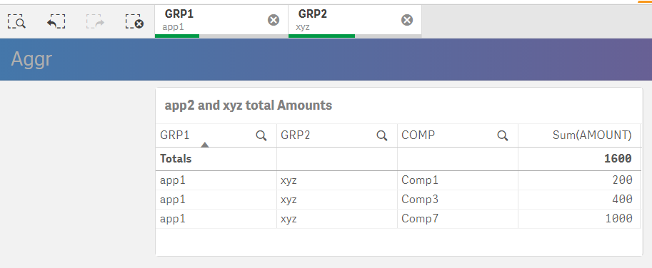 Solved: Set Analysis Get MAX and AVG values after aggregat... - Qlik  Community - 1691003