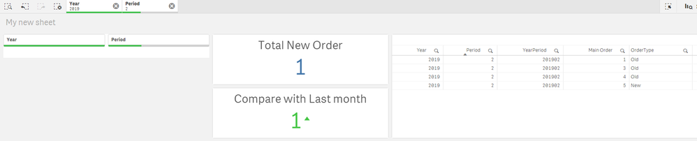 The outcome when i filter 'Year' and 'Period' (Wrong)