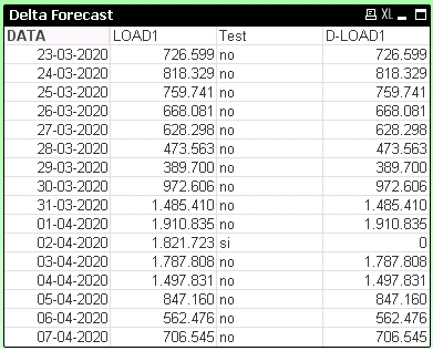 Solved: Set analysis with date variable - Qlik Community - 1691162