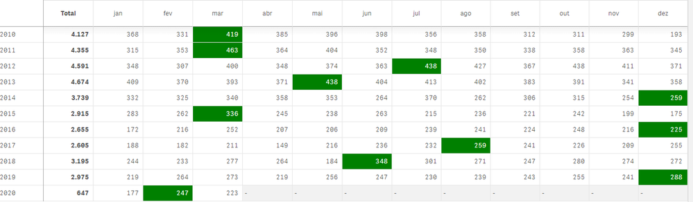 Tabela Qlik.PNG