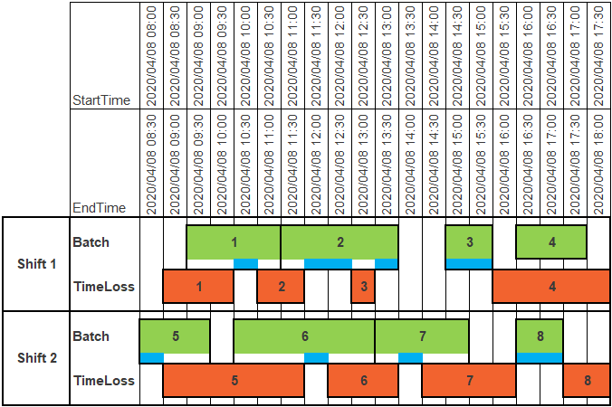 Logsheet_with_batches.png