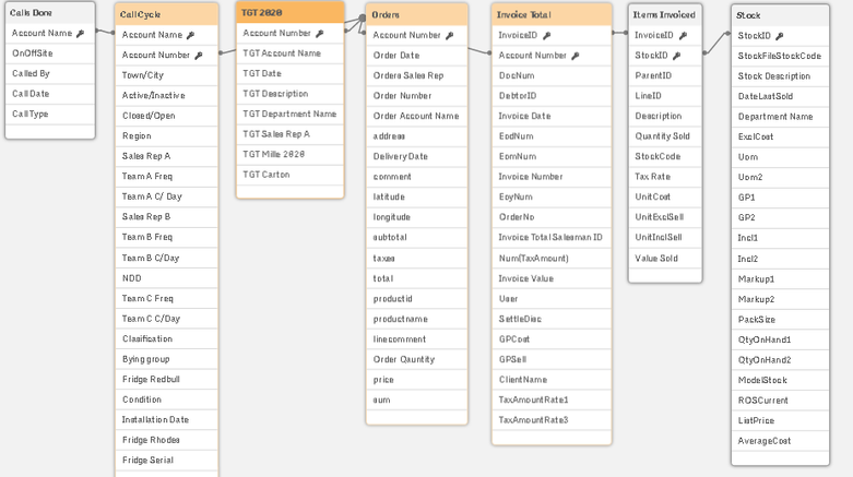 Data Model.PNG