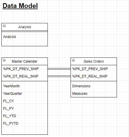 Qlik Sense Data Model.JPG