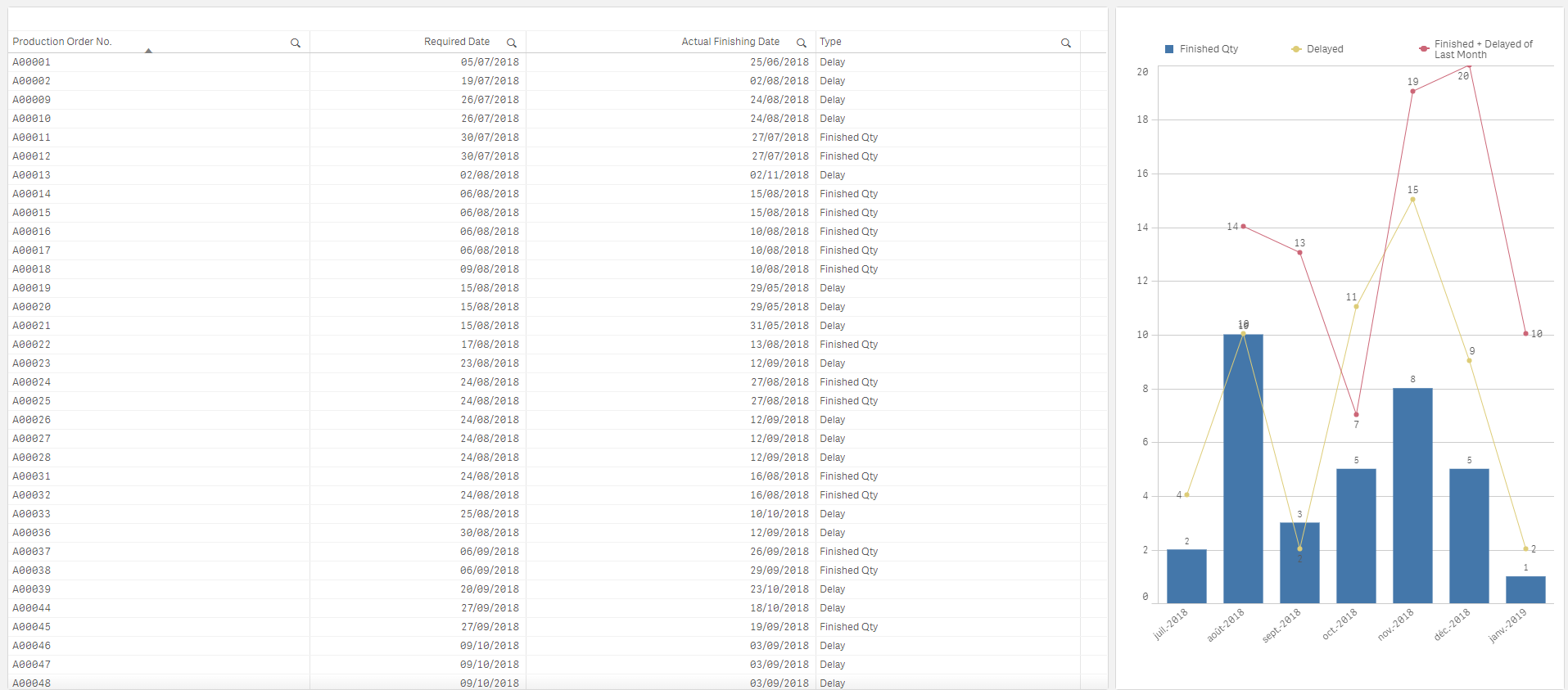 Combo chart with double lines - Qlik Community - 1526875