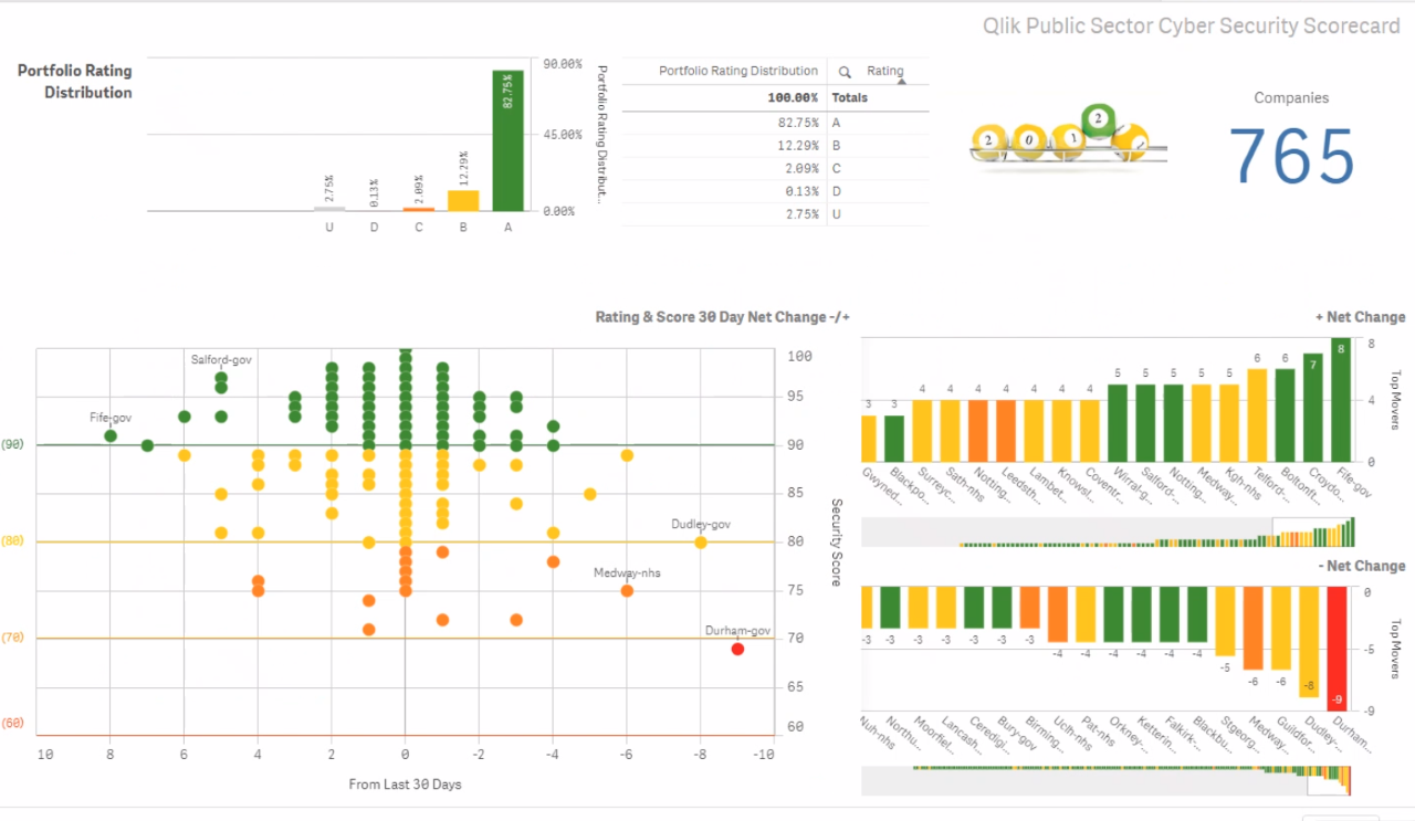 Qlik sense ошибка вне памяти вычисления