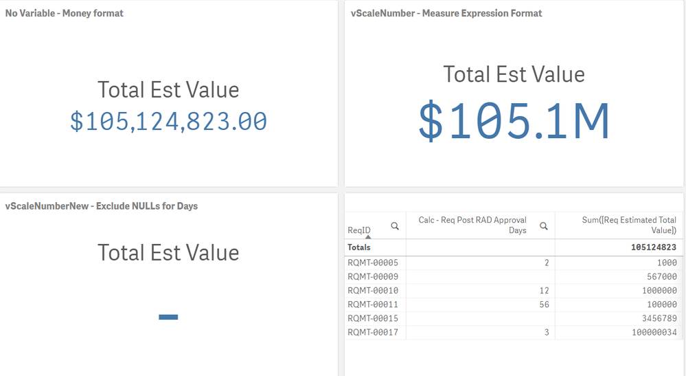 Test KPI vScaleNumberNew.PNG