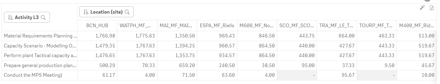 average-measure-per-row-in-pivot-table-background-qlik-community