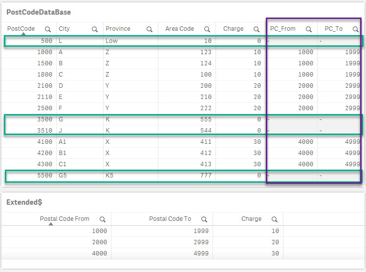 solved-mapping-a-canadian-postal-code-to-a-postal-code-in-qlik