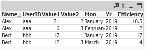 Solved: Create table out of different tables - Qlik Community - 1696082
