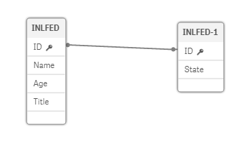 Solved: LOAD INLINE TODAY - Qlik Community - 1730675