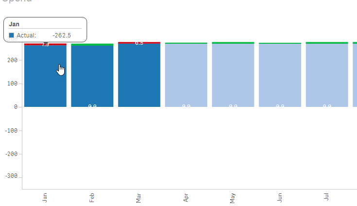 Vizlib Bar Chart_Negative axis_2.png