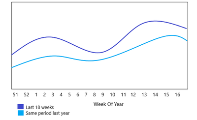 Graph_mockup.png