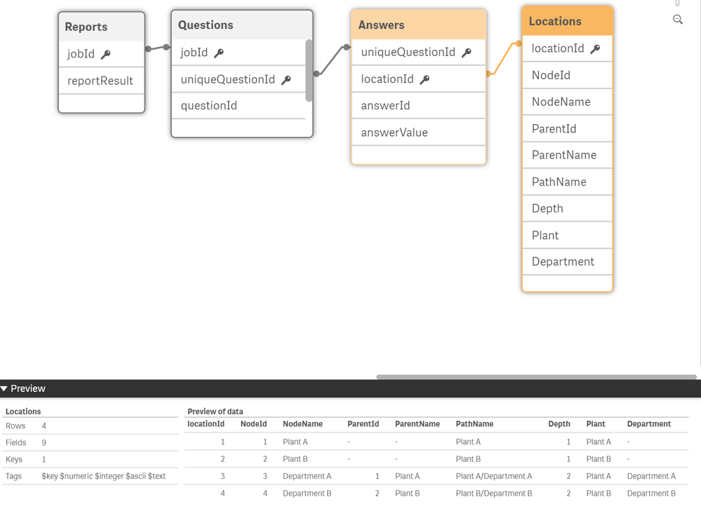 2020-04-29 15_26_58-Test Mapping App - Relationship Test Sheet _ Sheets - Qlik Sense.png