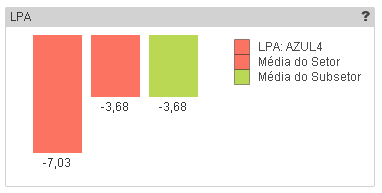 LPA3.png