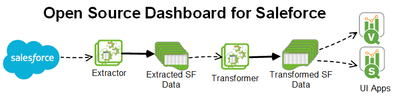 OSD4SF data flow.png