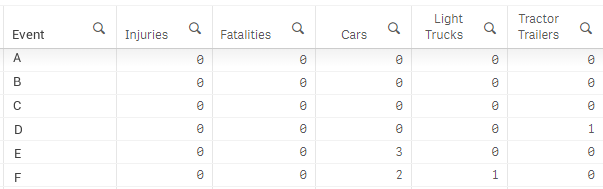 qlik_issue_eventtable.png