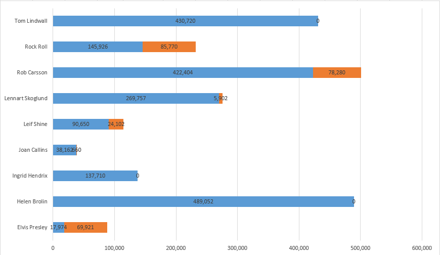 adding-data-labels-in-stacked-chart-excel-nprintin-qlik-community-1702378