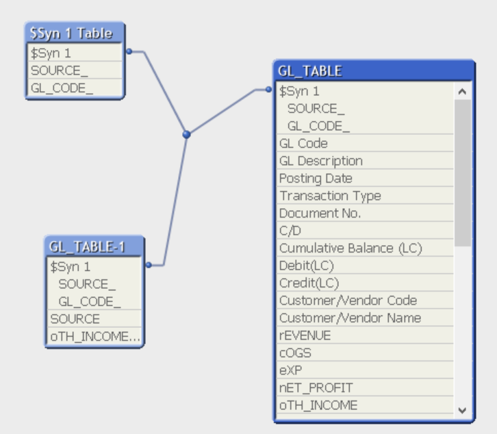 Solved: How to combine my 3 box into 1 box from Table View... - Qlik ...