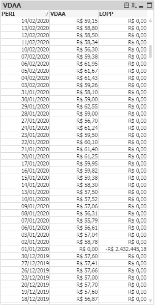 Ditto - Empréstimos e Financiamentos  Ditto - Empréstimos e Financiamentos