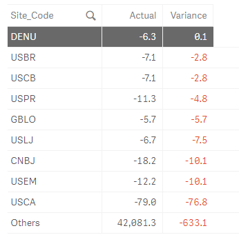 Top 10 Table.PNG