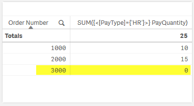 Solved Complete the if-else statement to print 'LOL means