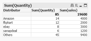 Solved: Grouping dimension values - Qlik Community - 1703456