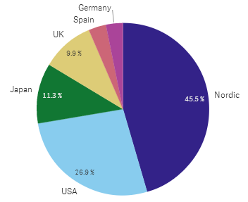 ui_gen_PieChart.png