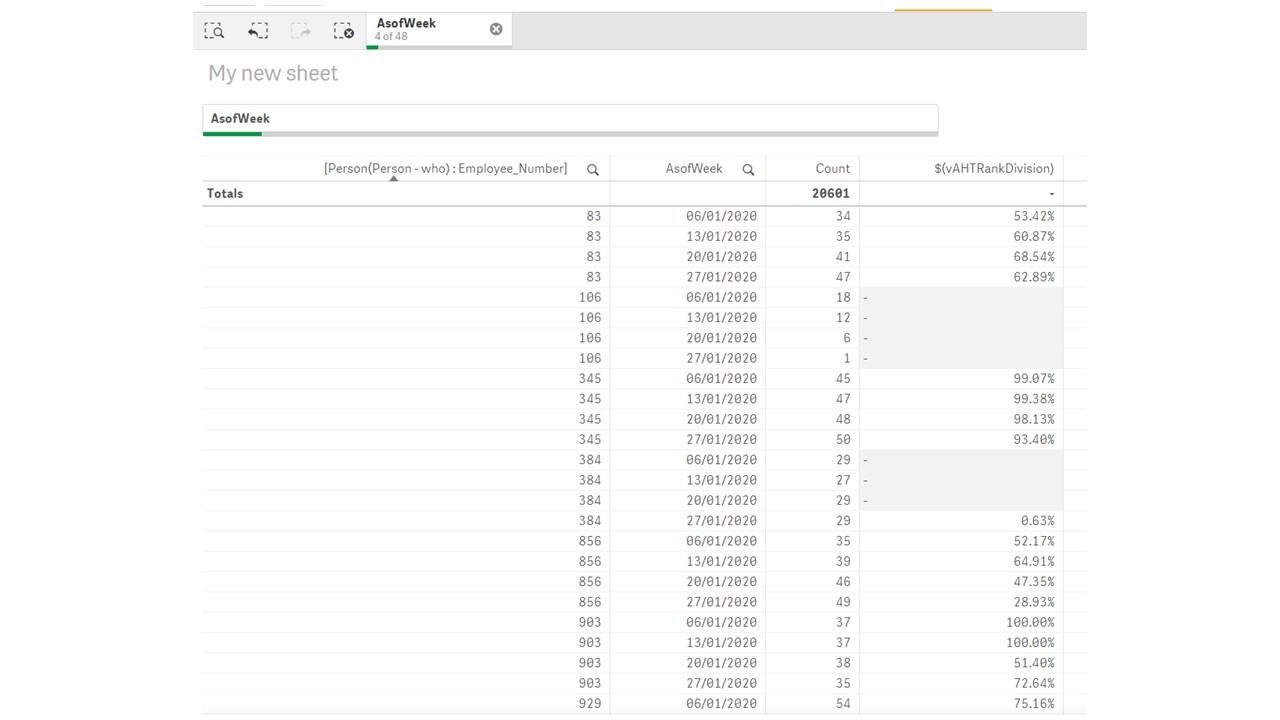 Solved First Value Or A Measure For Min Value Of Dimensio Qlik