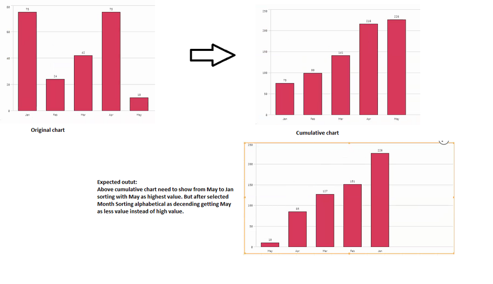 bar chart sorting.png